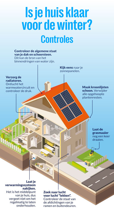 Routinecontroles Om Je Woning Winterklaar Te Maken