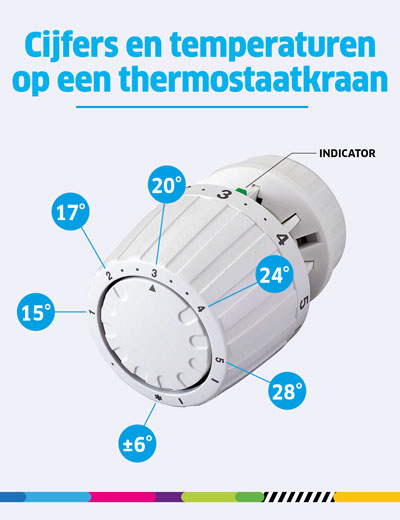 Op welk cijfer zet je je thermostaatkraan voor temperatuur?