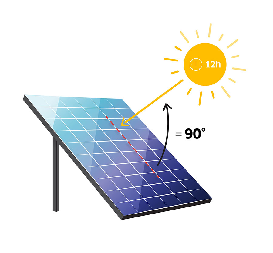 Guide] Quelle inclinaison pour vos panneaux solaires ?